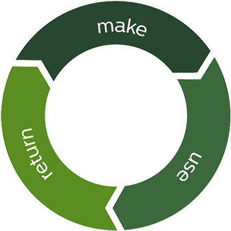 Download Circular Economy Logo Png PNG Image with No Background ...