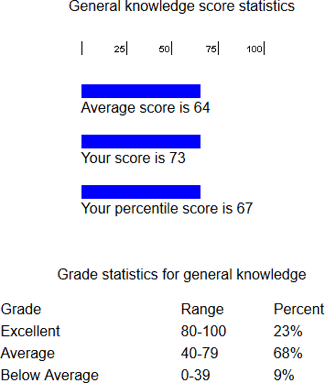 Download General Knowledge St - Test Long Term Memory PNG Image with No  Background 