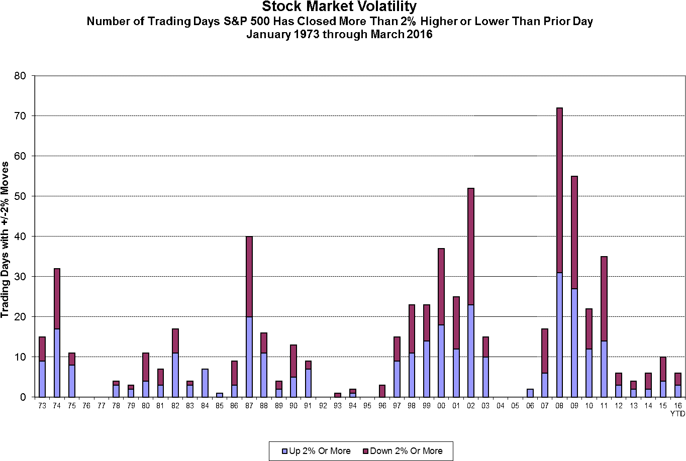 download-when-stock-prices-decline-it-is-tempting-to-get-out