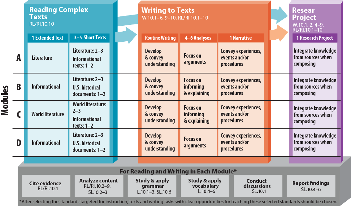 Learning module. Research skills. How to develop research skills. Explain формы. Teaching Framework.