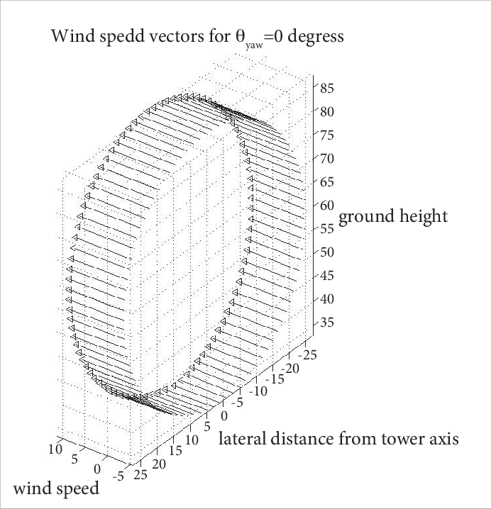 Vectors Representing Wind - Circle - Free Transparent PNG Download - PNGkey