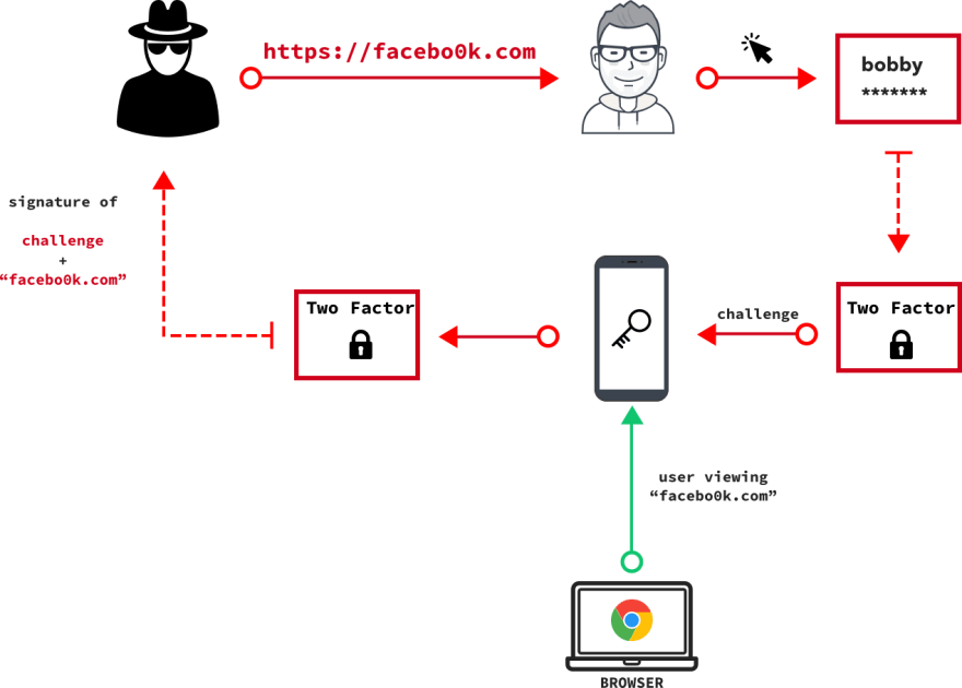 Download Even If The Attacker Tricked You Into Producing A Signature ...