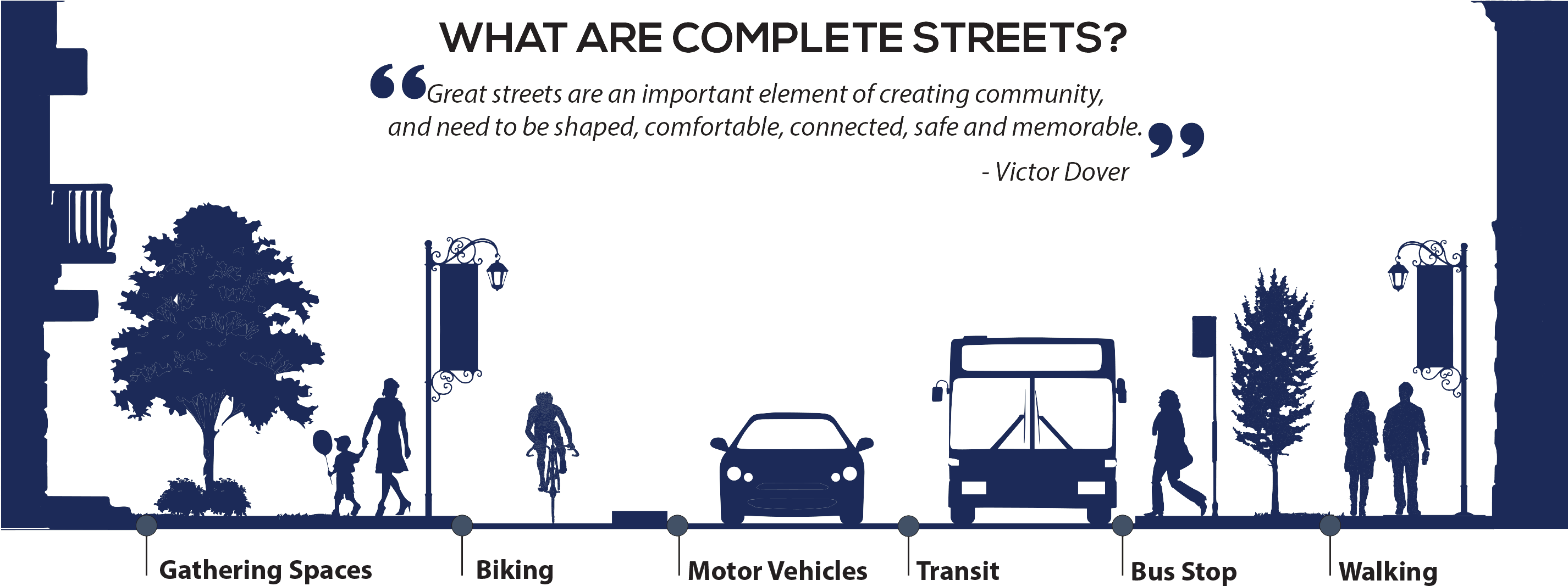 Complete streets. Стрит комплит. Стрит комплиты АО. Карта Street PNG.