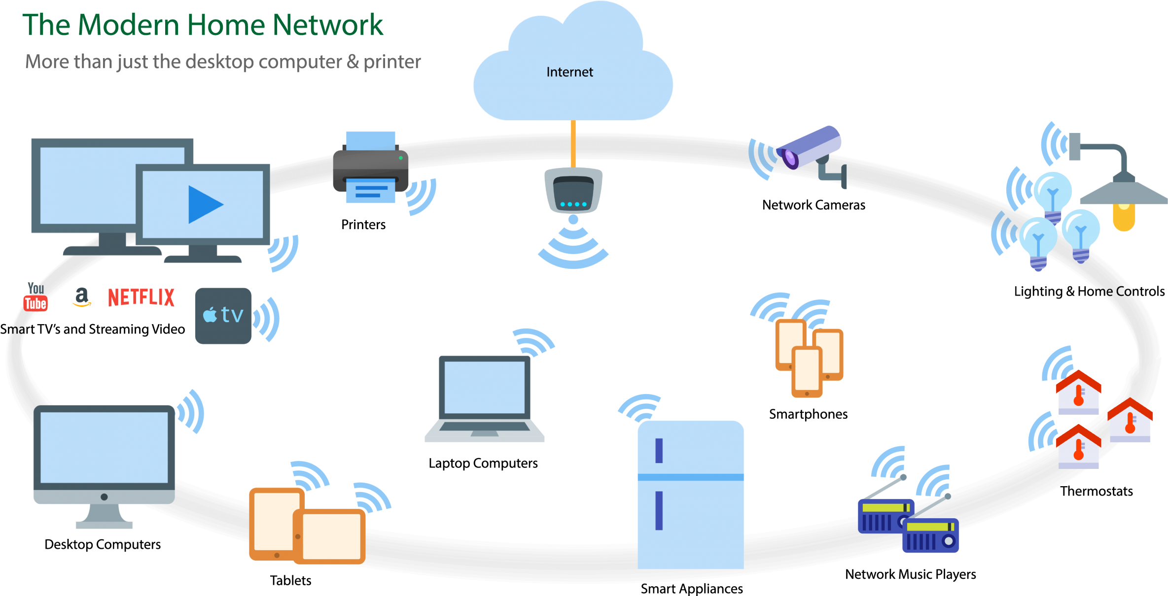 Home network. WIFI роутер для компании. Схема Wi-Fi дизайн. Беспроводные сети иллюстрация. WIFI история создания.