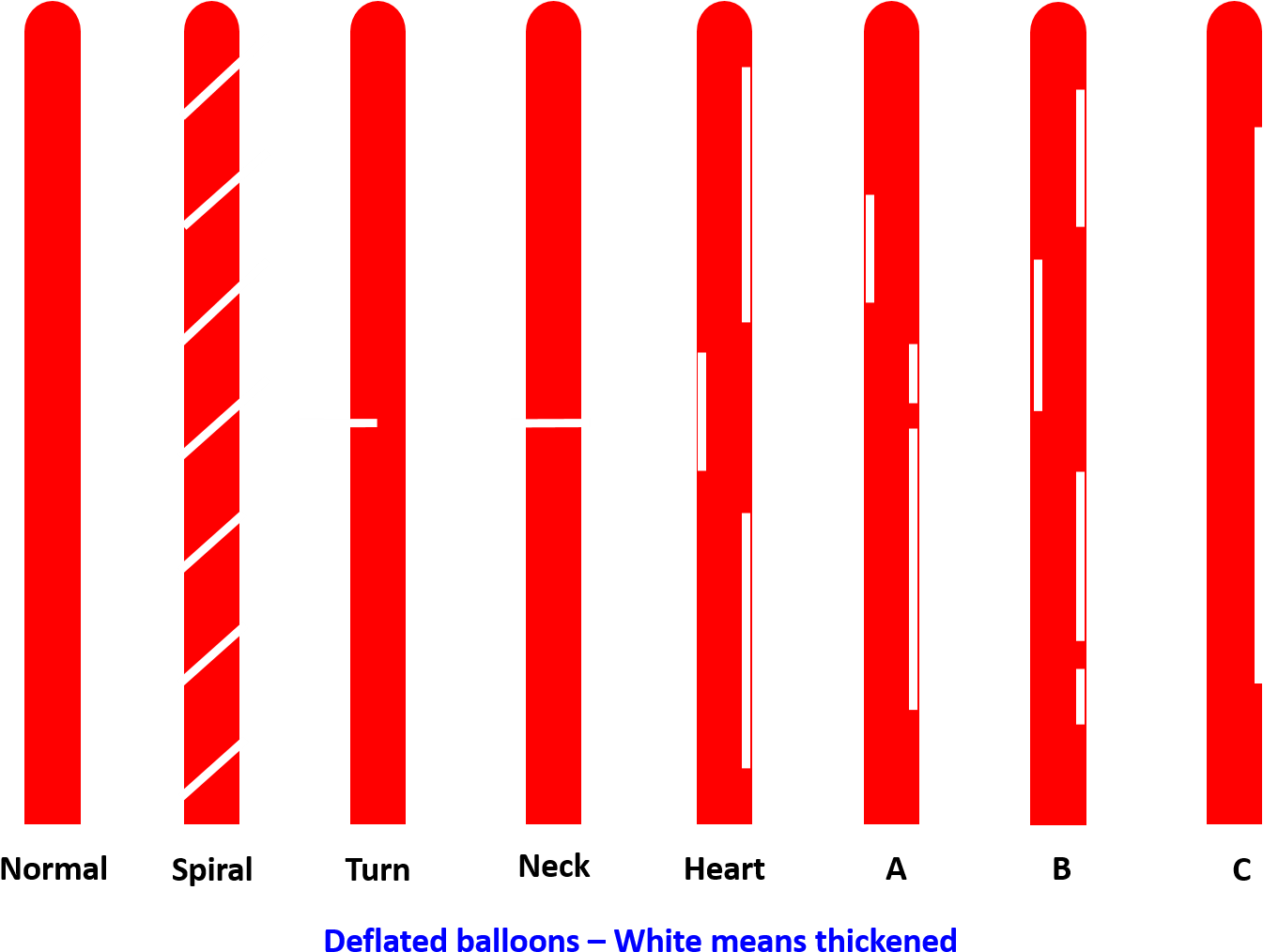 Renderings » Deflated Balloon Diagram - Style - Free Transparent PNG ...