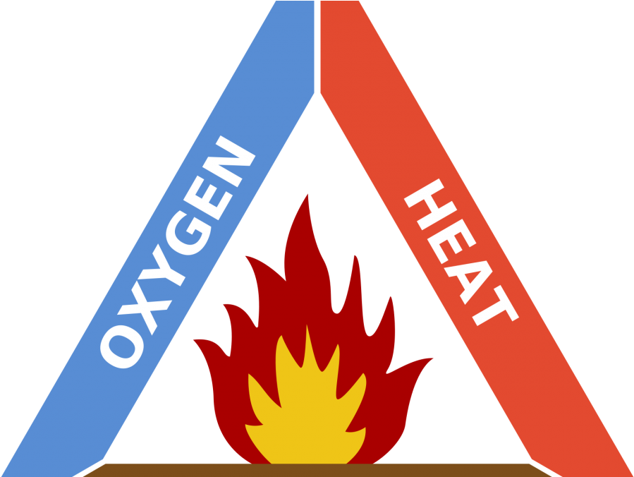 Download Y5 Fire Safety Talk - Fire Triangle PNG Image with No ...