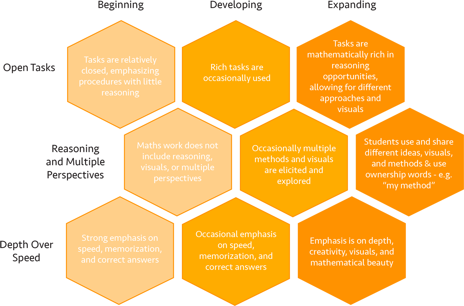 Development expanded. Mindset Math. Math and nature. Открыты tasks. The beginning of Development.