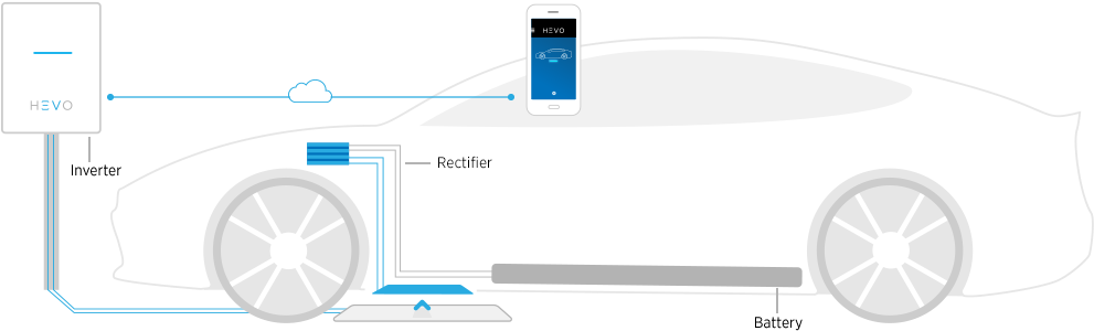 Download How It Works Image How It Works Image - Inductive Charging PNG ...