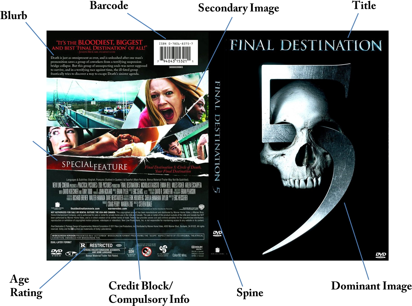 Dvd Cover Annotation - Final Destination 5 Poster - Free Transparent ...
