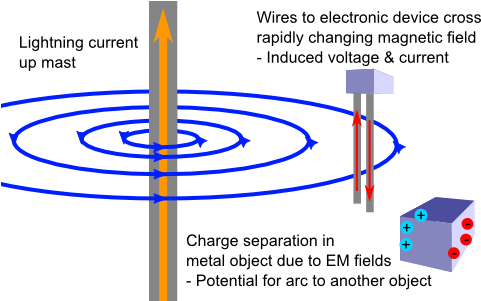 Download Induced Field - Circle PNG Image with No Background - PNGkey.com