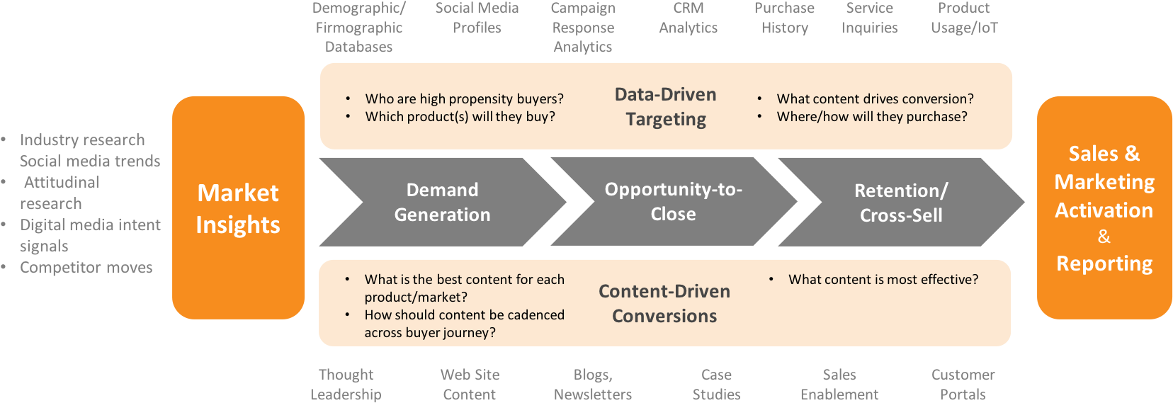 Source medium campaign. Go to Market Strategy. Go to Market стратегия пример. Go to Market слайд. Go to Market Plan.