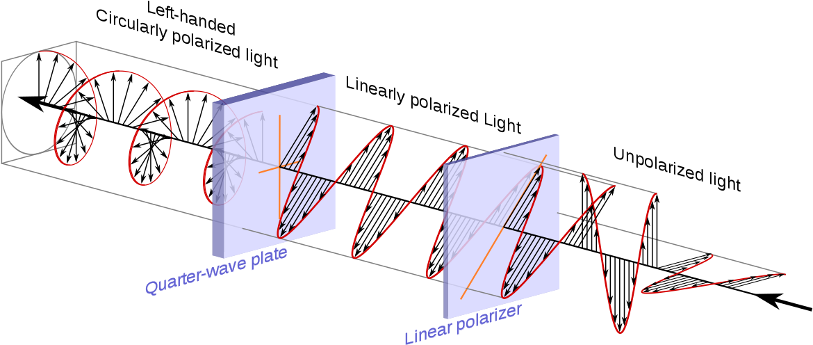 Download Circular Polarization PNG Image with No Background - PNGkey.com