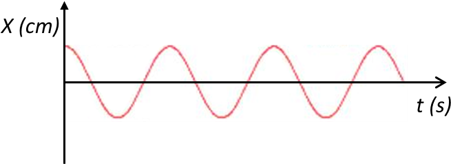 4 - - Oscillation (696x250), Png Download