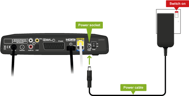 Connect Power Cables - Free Transparent PNG Download - PNGkey