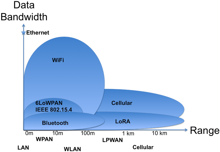 Download Connectivity Options - Computer Network PNG Image with No ...