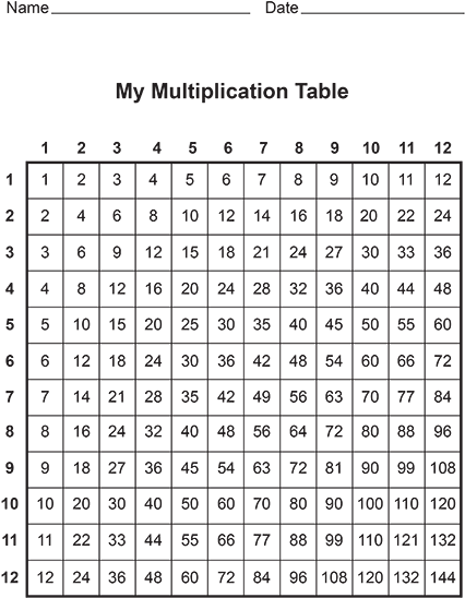 Free Multiplication Table Printable - Free Printable Multiplication ...