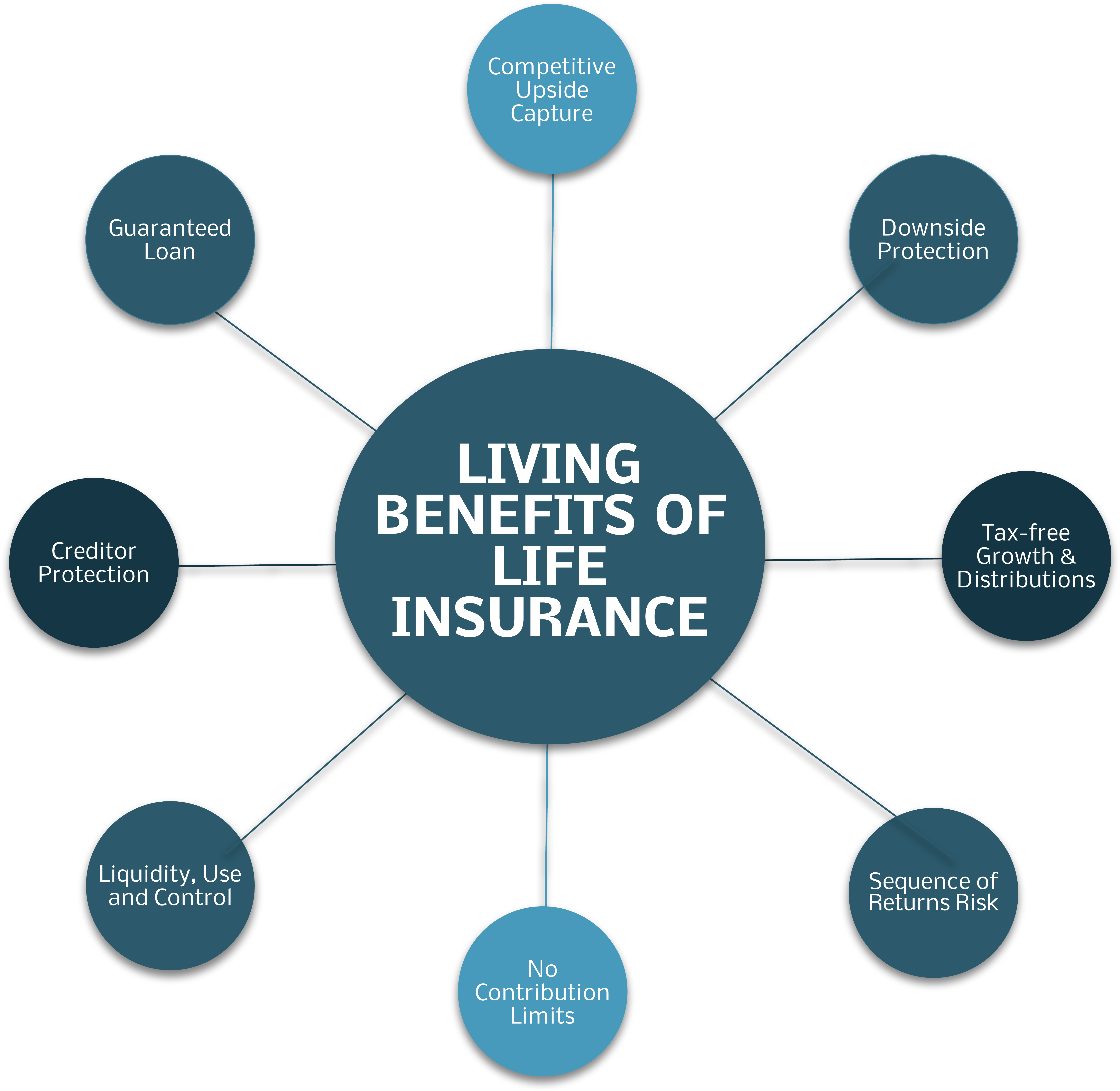 Download Tlds Diagram - Benefits Of Life Insurance PNG Image with No ...