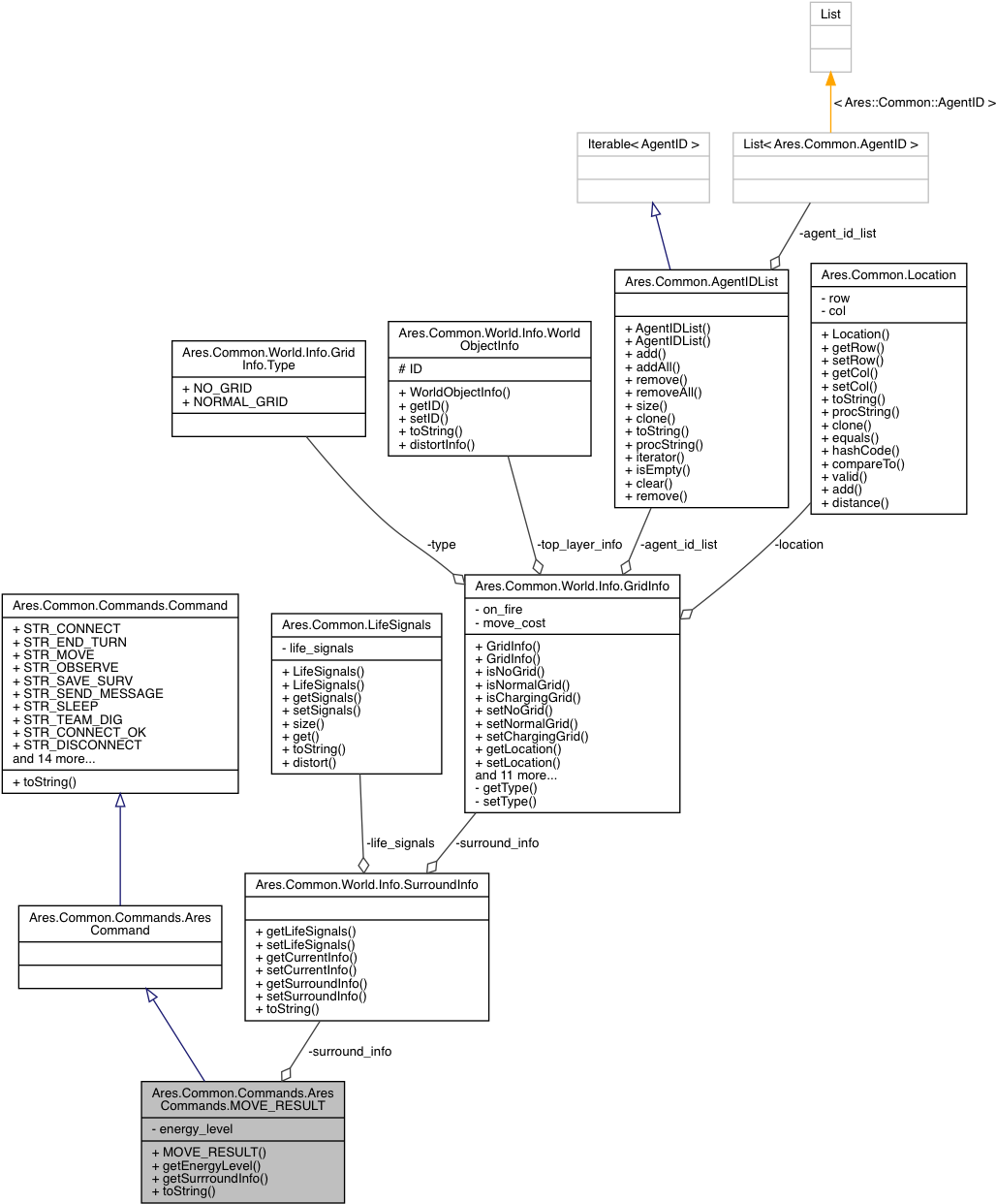 Download Collaboration Graph - Diagram PNG Image with No Background ...