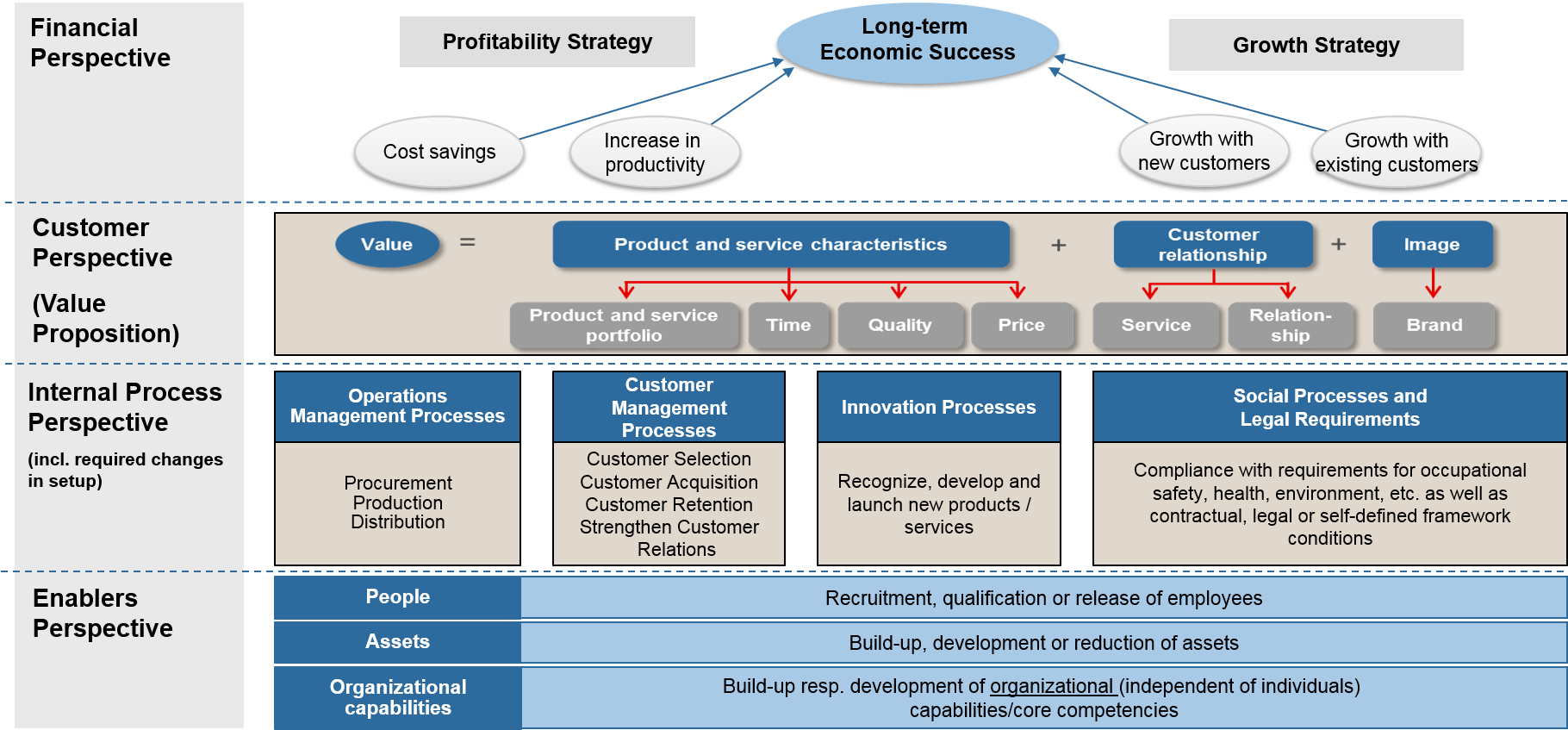 Market Analysis In Greater China Strategy Map, Research, - Internal ...