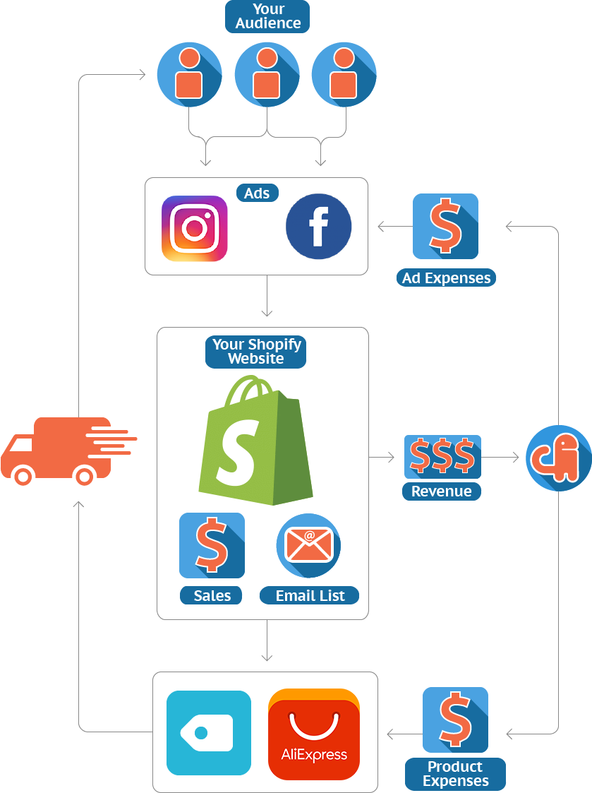 Download Business Model - Shopify PNG Image with No Background - PNGkey.com