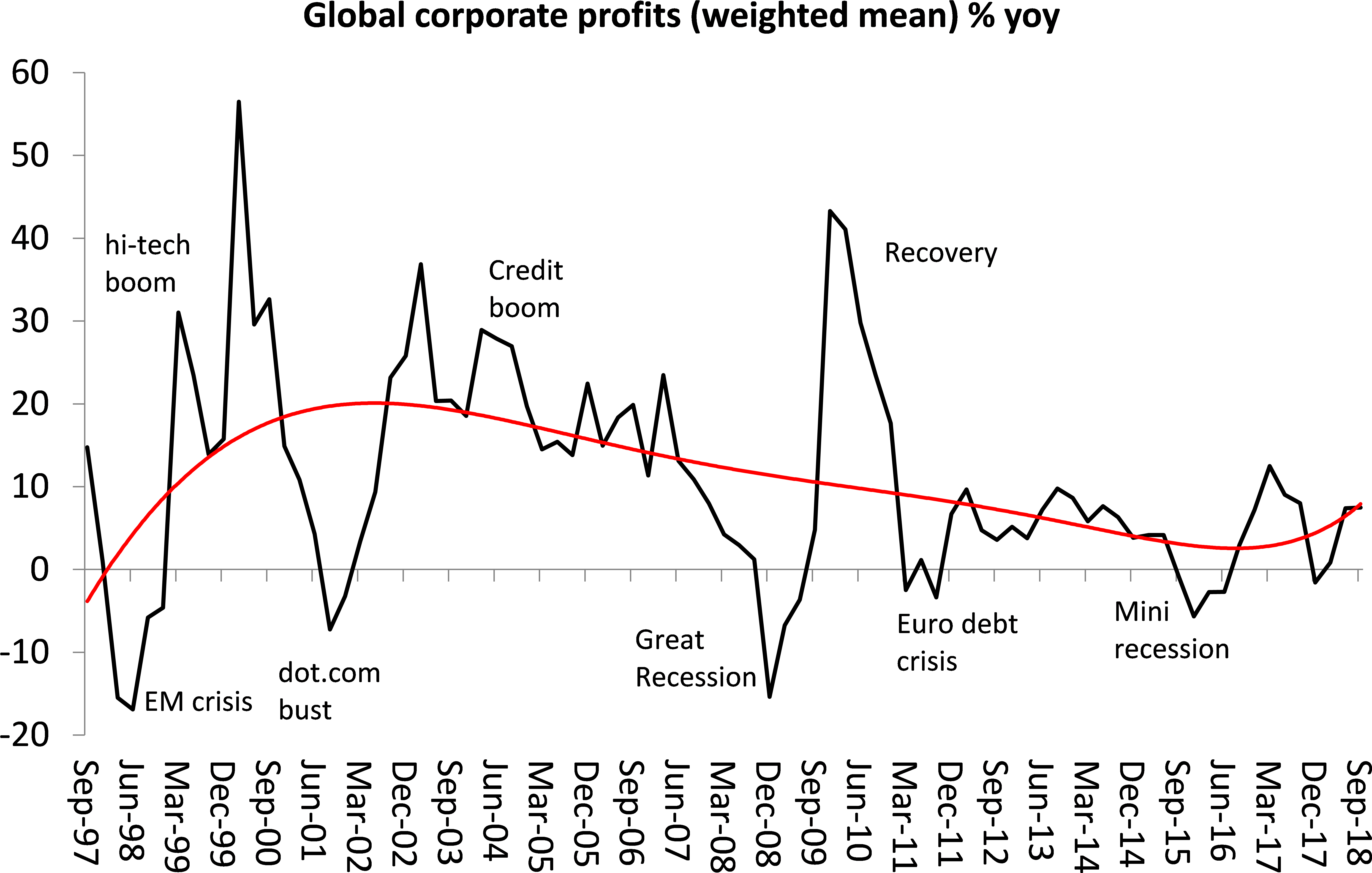 download-and-if-the-us-profits-growth-is-a-one-off-as-argued-profit