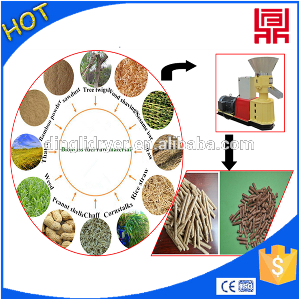 Low Cost Pellet Mills For Grain Stalks/wheat Straw/pea - Circle - Free ...