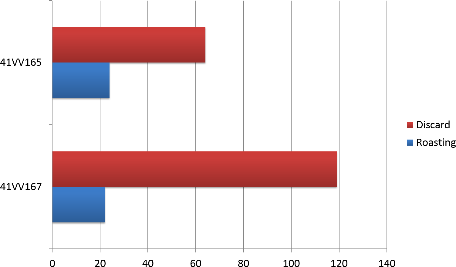 Bone Burning Pattern Comparison By Site - Symmetry (1538x925), Png Download