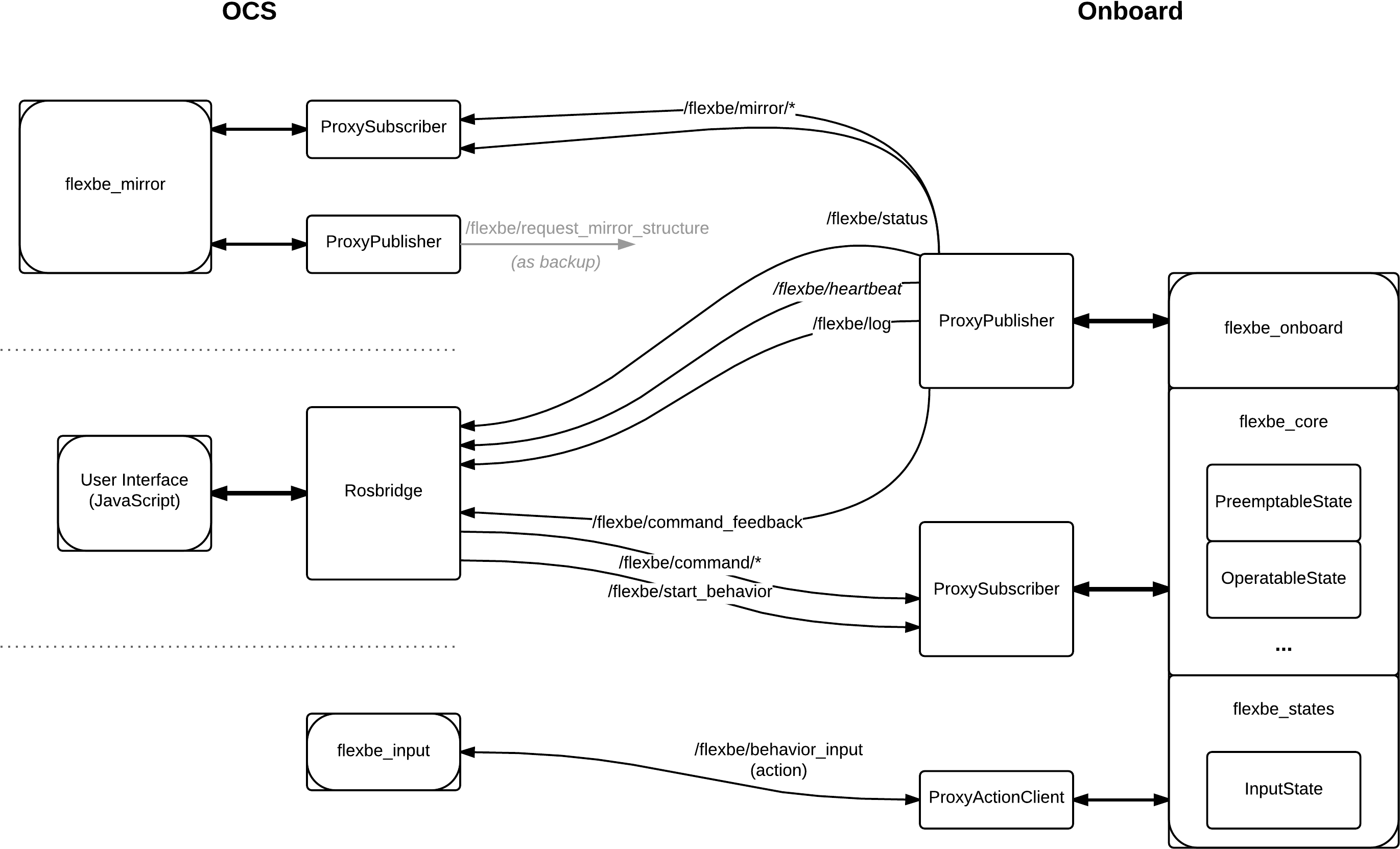 Диаграмма коммуникации. Communication diagram. Диаграмма коммуникации отель. Блок-схемы или диаграммы коммуникаций.