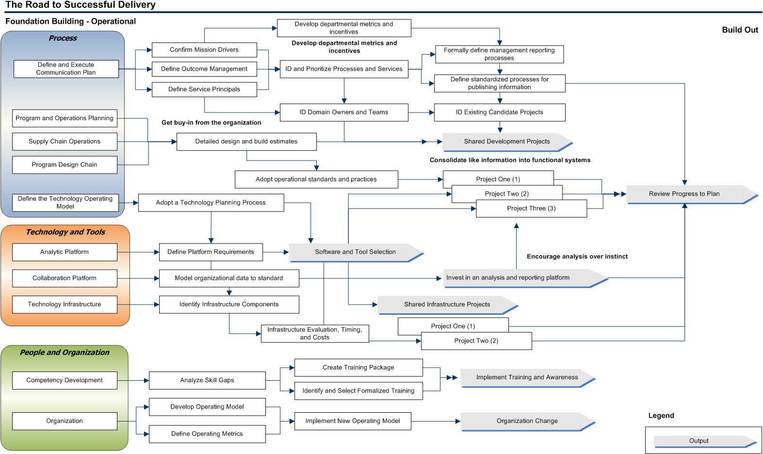 Profile 1 Roadmap - G Skill Roadmap - Free Transparent PNG Download ...