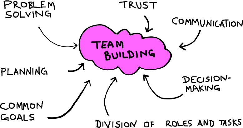 Team Building - Schemat - Team Building - Free Transparent PNG Download ...