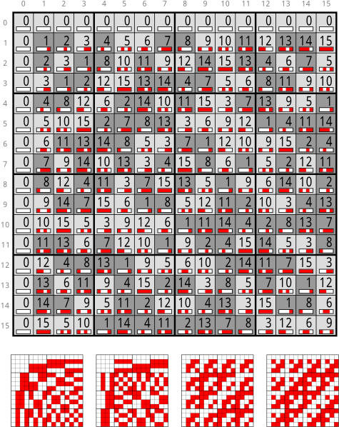 Download Multiplication Table For Nimbers From 0 To - Multiplication ...