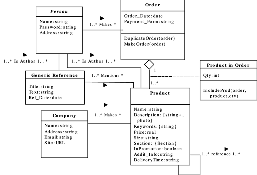 Download -an Example Of A Conceptual Schema For A Generic Electronic ...