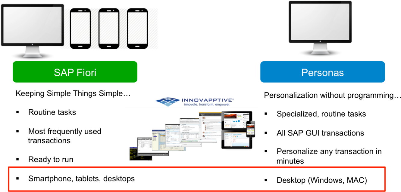 OPENUI. SAP se Интерфейс. САП дизайн. OPENUI возможности.