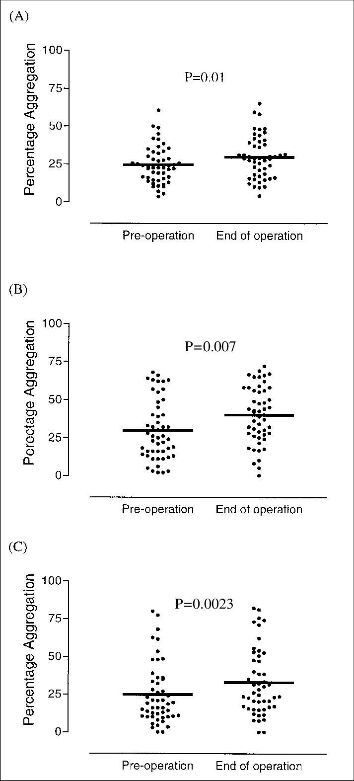 Download Platelet Aggregation In Response To Adp 1 Μ Μm, (b) - Document ...