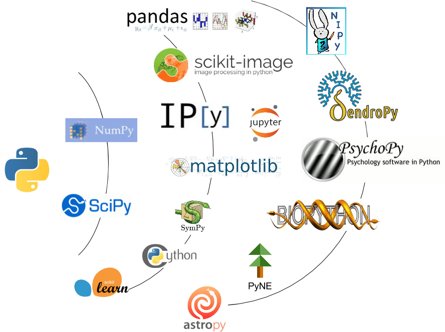 Scipy работа с изображениями