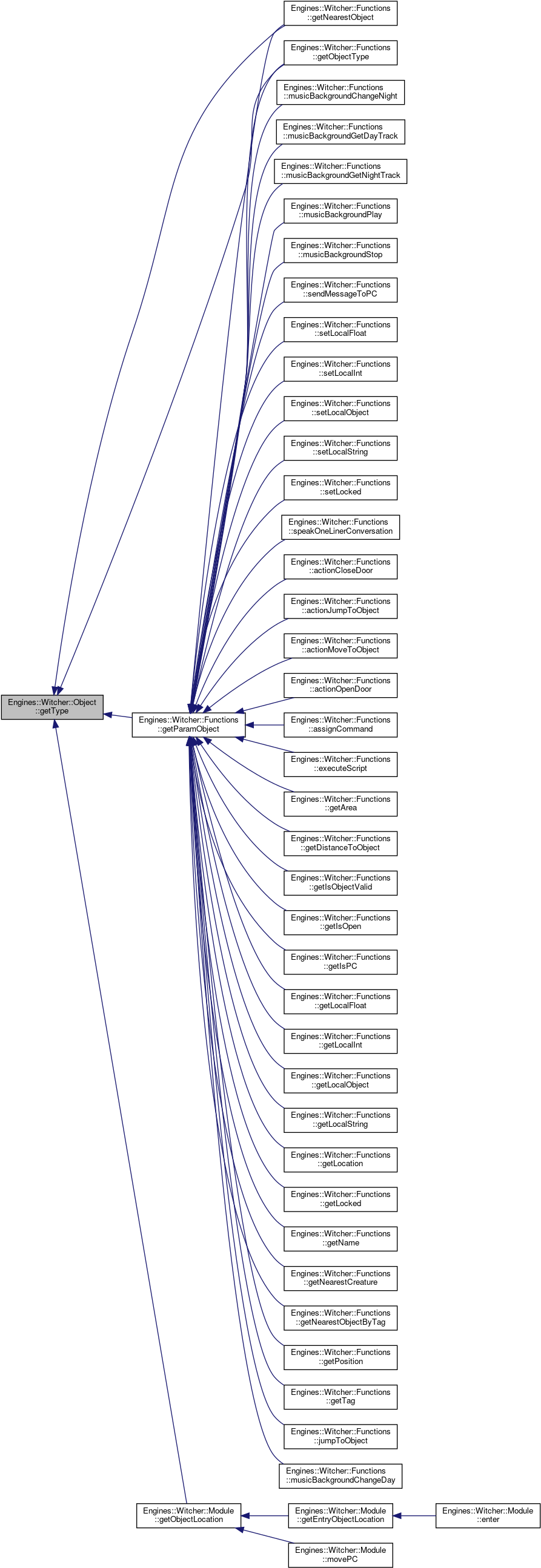 Download Here Is The Caller Graph For This Function Diagram PNG Image