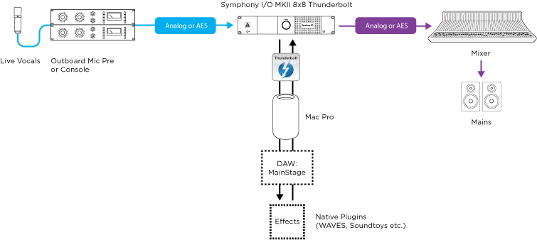 Download How - Diagram PNG Image with No Background - PNGkey.com