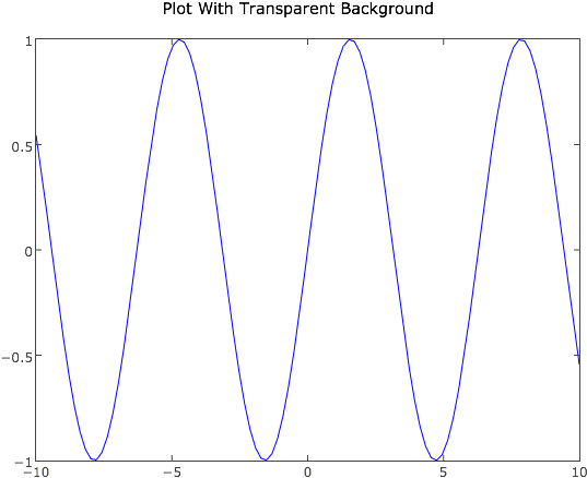 Matplotlib plot transparent background