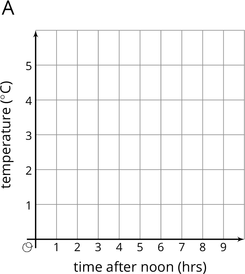 Download A Coordinate Plane Labeled 