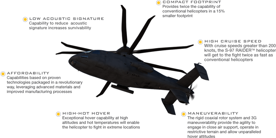 Attack Helicopter - Raider Sikorsky - Free Transparent PNG Download ...