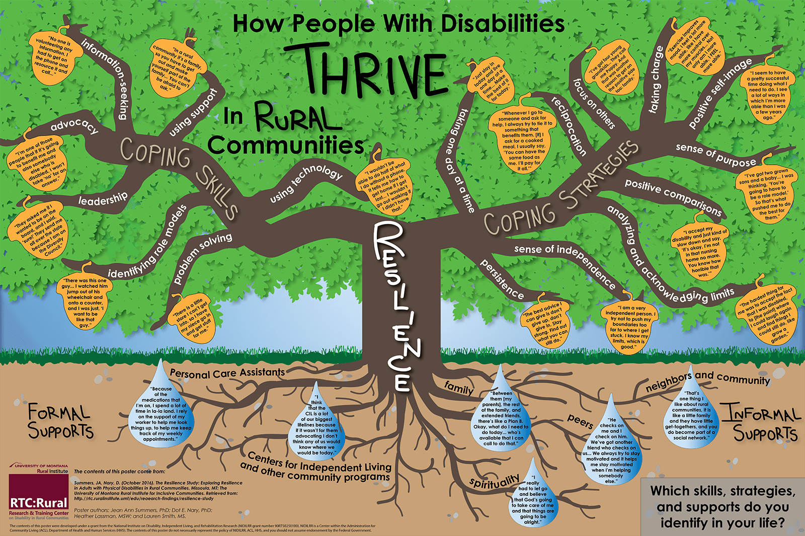 Resilience перевод. Плакат. Деревья. Постер на дереве. People with Disabilities community.