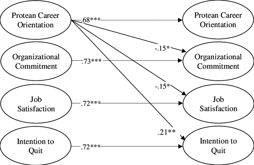 Download Best-fitting, Standard Causal Relationships - Diagram PNG ...