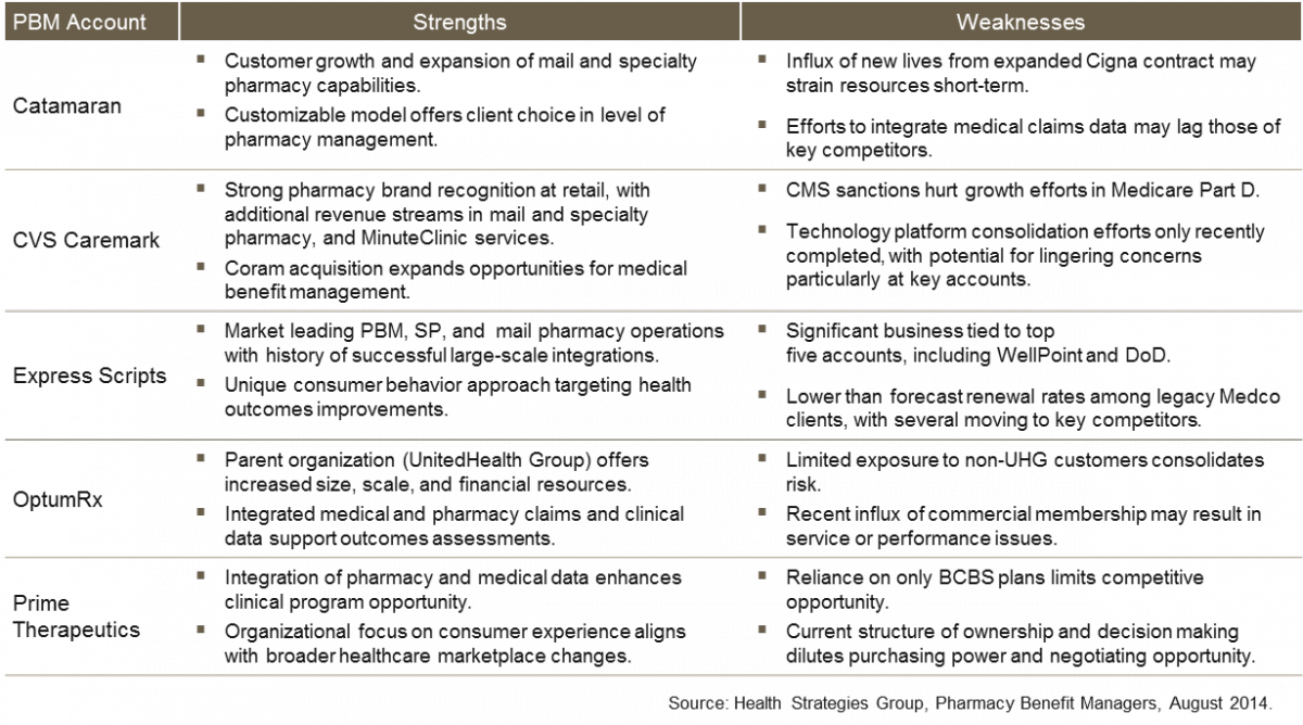 Download Pbm Market Leaders - Requirement PNG Image with No Background ...