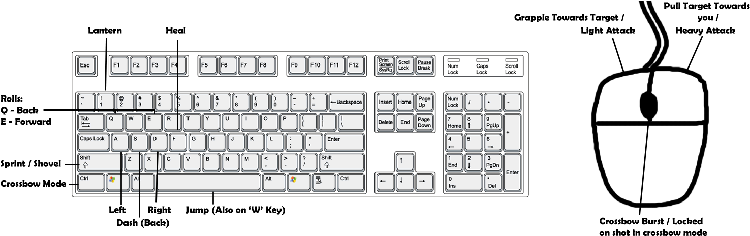 Download Keyboard And Mouse Set Up - Home Button On A Keyboard PNG ...