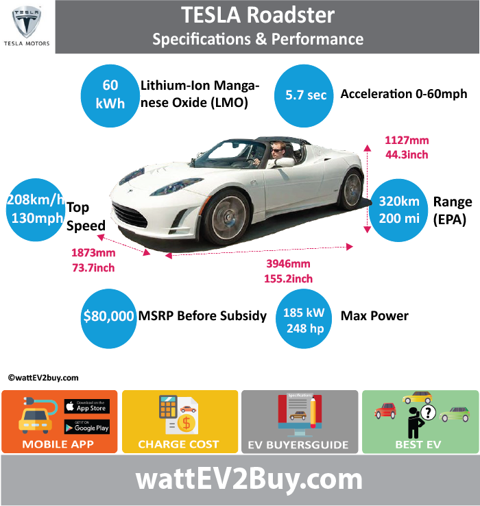 Download Tesla Roadster Specs Wattev2buy Honda Clarity