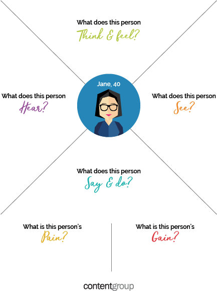 Empathy Map - Empathy - Free Transparent PNG Download - PNGkey