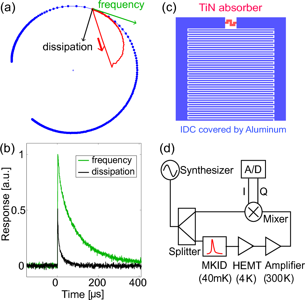 download-show-more-plots-diagram-png-image-with-no-background