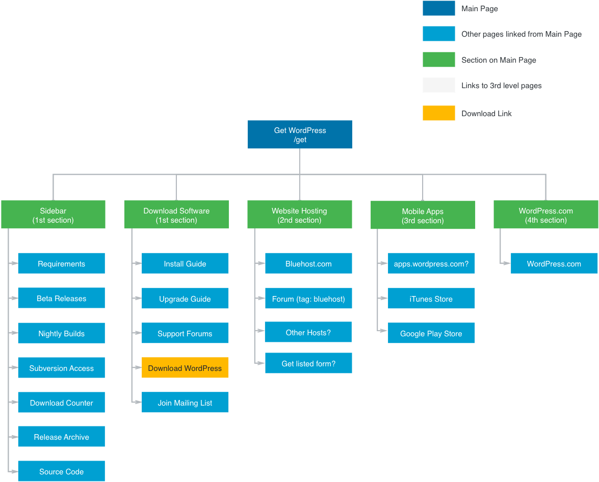 Download Get Revised Ia - Diagram PNG Image with No Background - PNGkey.com