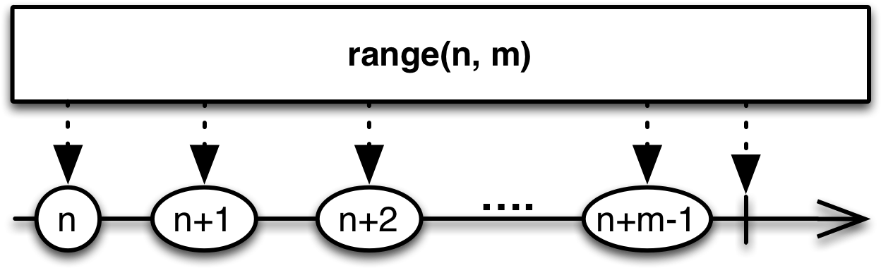 Range - Range Marble Diagram (1280x390), Png Download