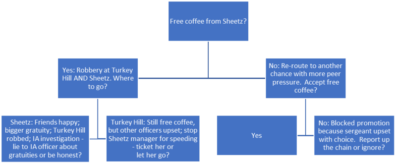 Download Example Of First Few Decisions Of Police Gratuity Decision PNG ...